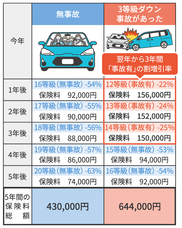 自動車保険19歳 - 若いドライバーのための賢い選択とその重要性